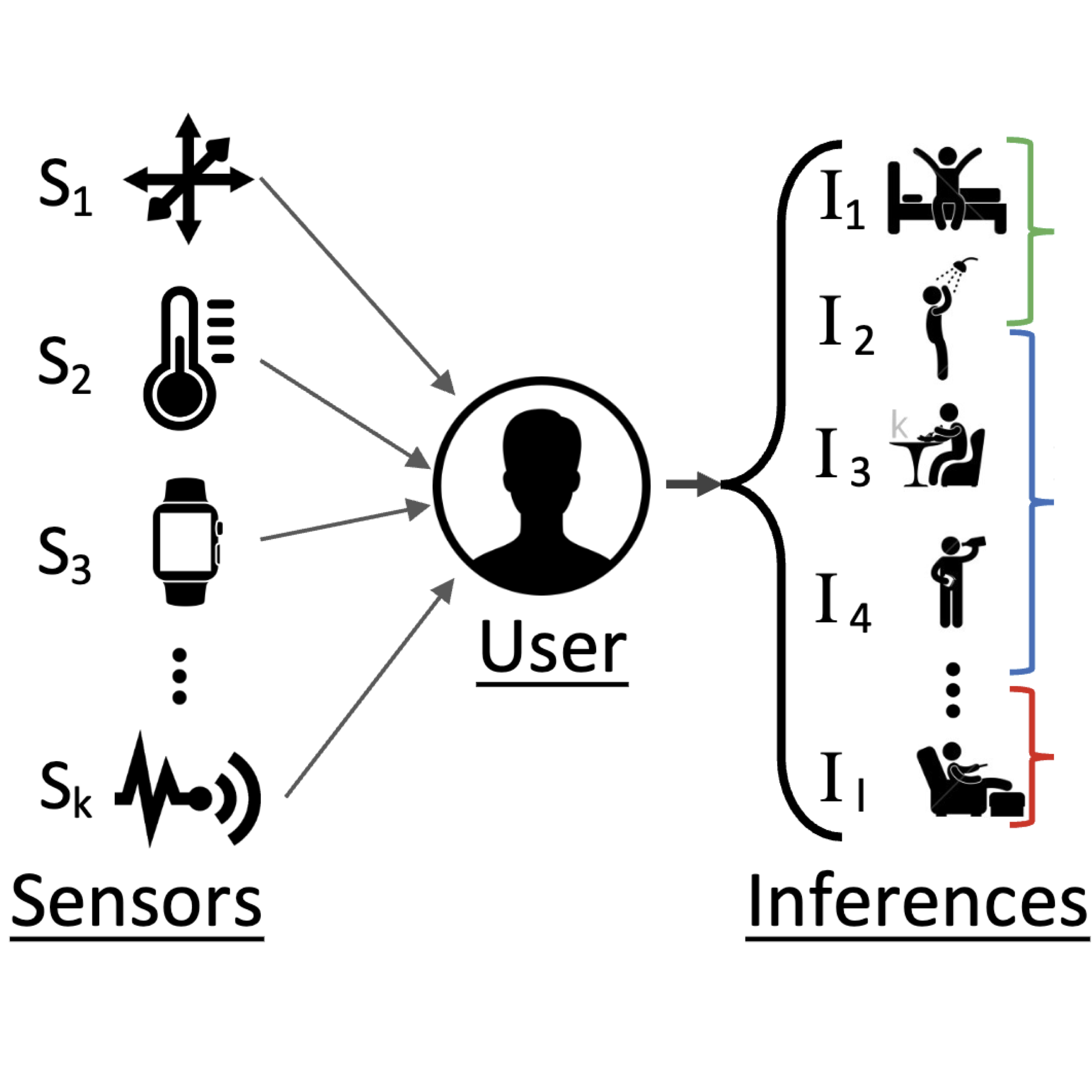 2018_rae_iotdi.png