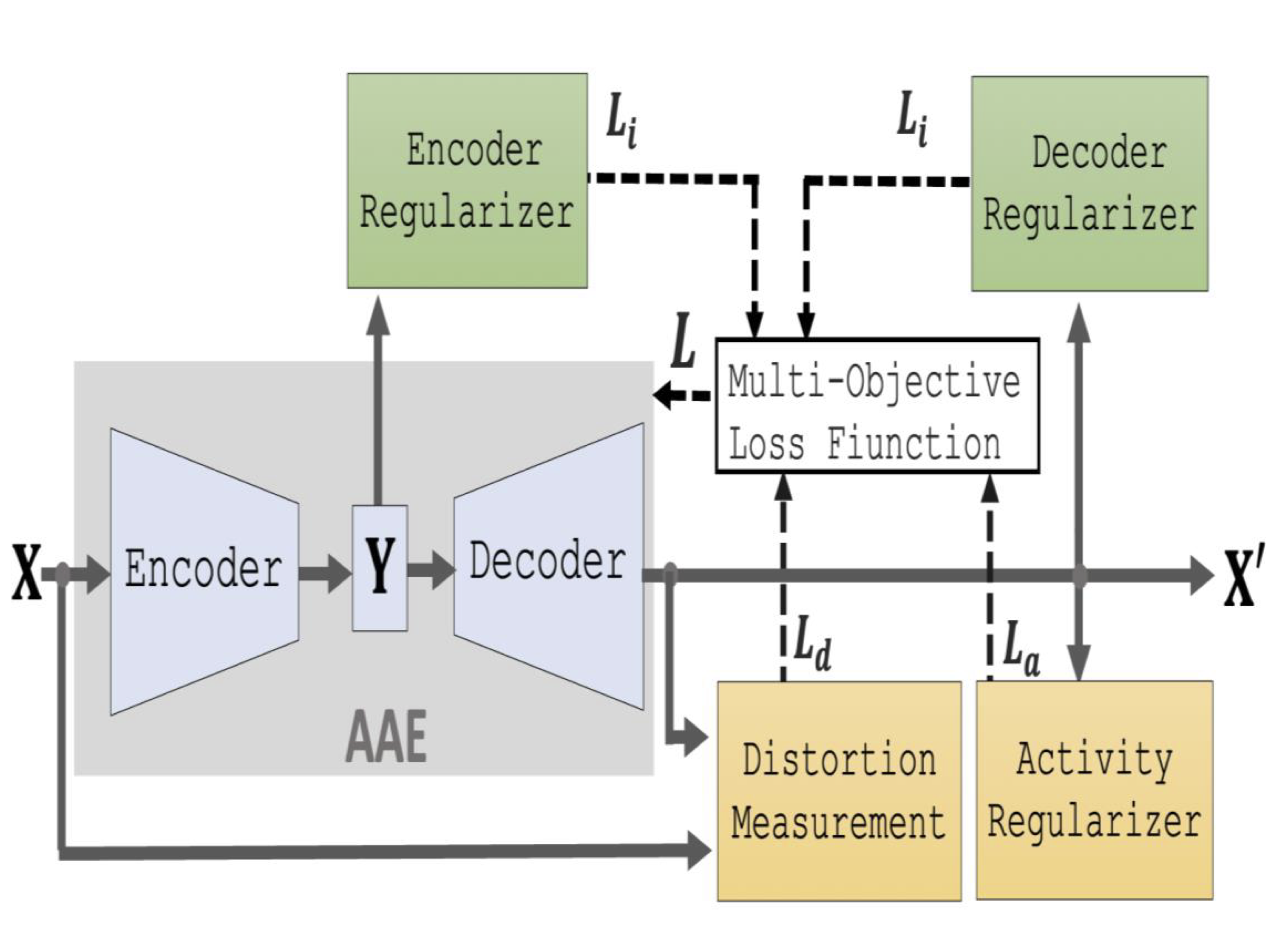 2019_aae_iotdi.png