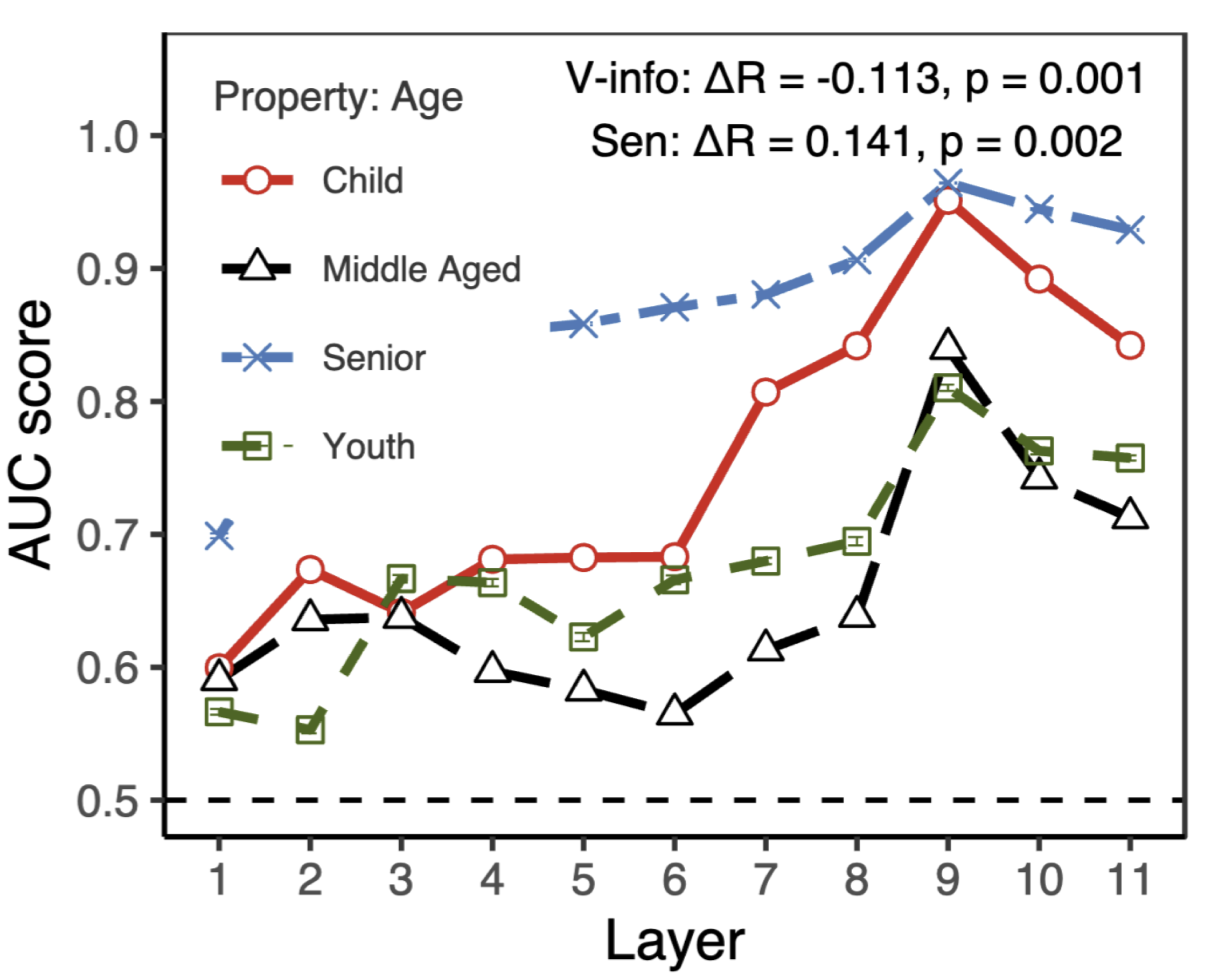 2021_layerwise_iclr.png