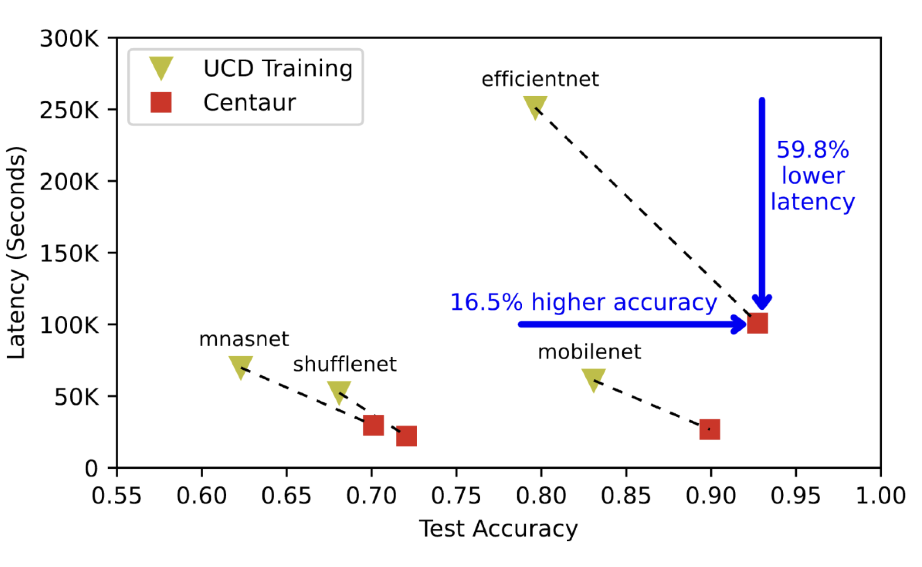 2023_centaur_iclr.png