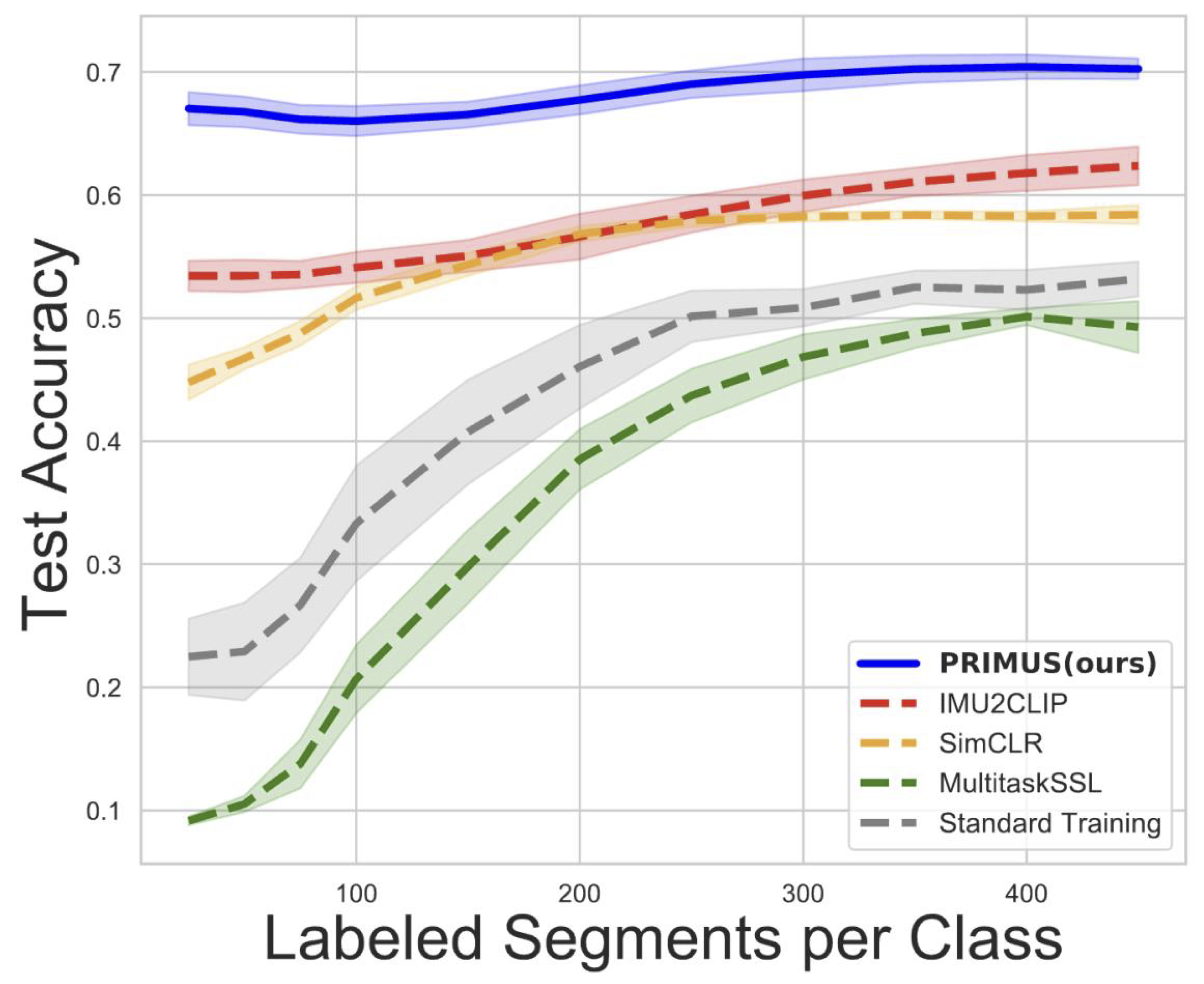 2024_primus_neurips.png